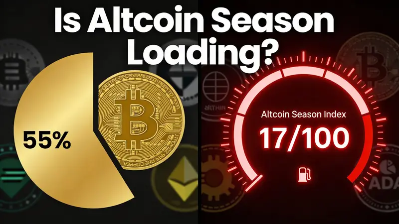 Bitcoin-Dominanz-Chart bei 59 % mit Altcoin Season Index und Rotationssignalen