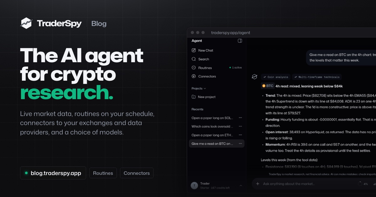 Der KI-Agent von TraderSpy beantwortet eine Frage zu BTC im 4h-Chart mit Live-Daten zu Trend, Funding und Open Interest